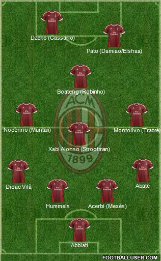 A.C. Milan Formation 2012