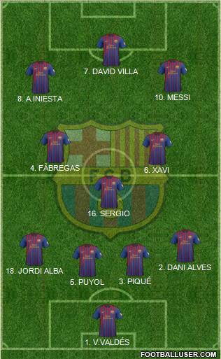 F.C. Barcelona Formation 2012