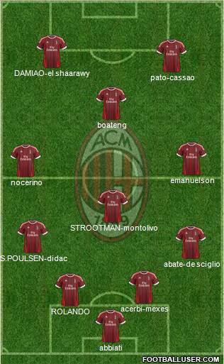 A.C. Milan Formation 2012