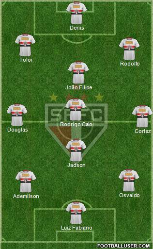São Paulo FC Formation 2012