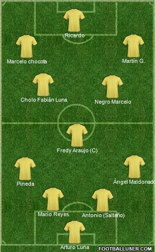 Champions League Team Formation 2012