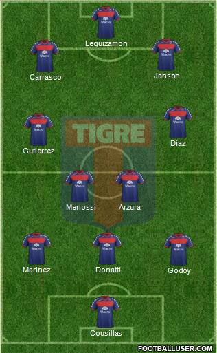 Tigre Formation 2012