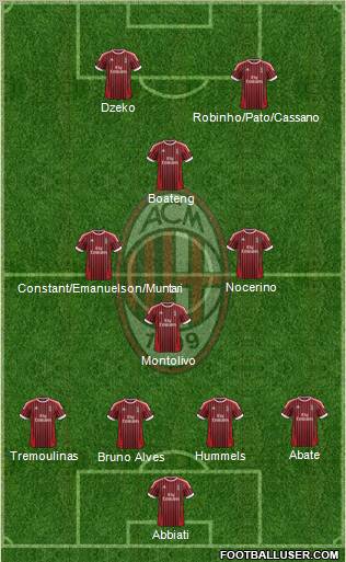 A.C. Milan Formation 2012
