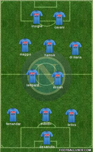 Napoli Formation 2012