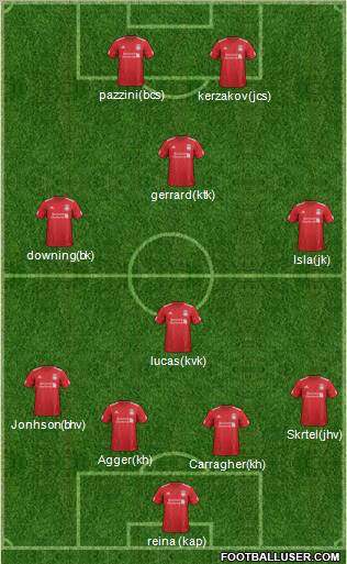 Liverpool Formation 2012
