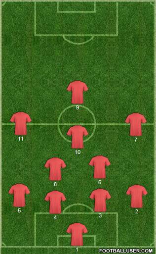 U.S.A. Formation 2012