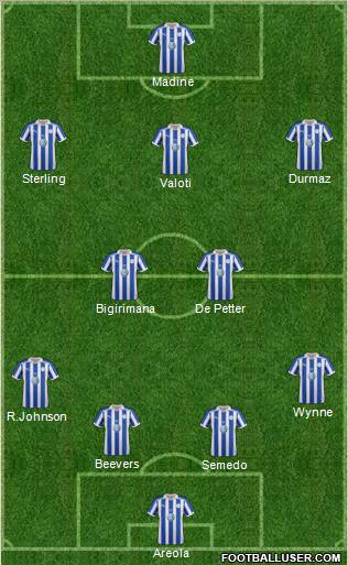 Sheffield Wednesday Formation 2012