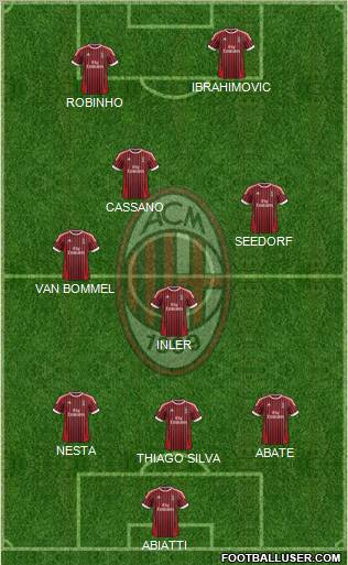 A.C. Milan Formation 2012