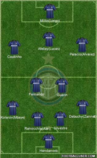 F.C. Internazionale Formation 2012