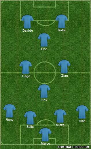 Fifa Team Formation 2012