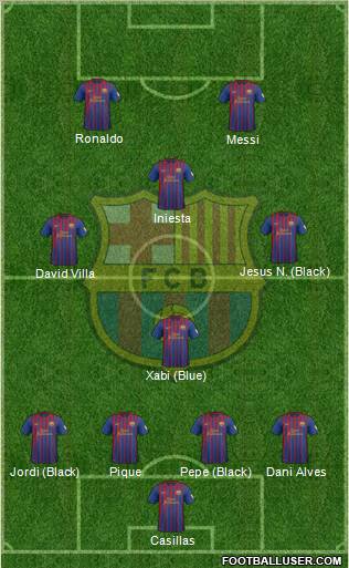 F.C. Barcelona Formation 2012