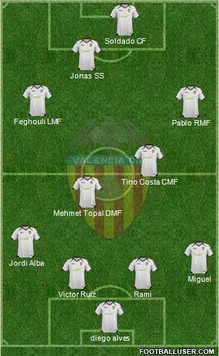 Valencia C.F., S.A.D. Formation 2012