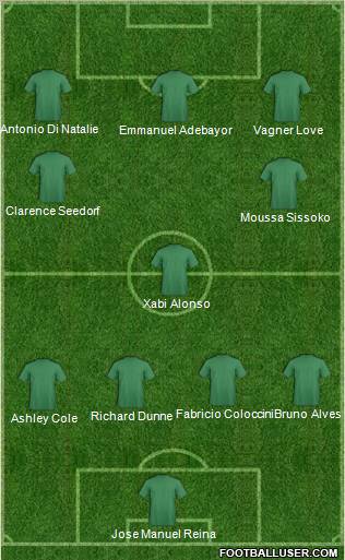 Football Manager Team Formation 2012