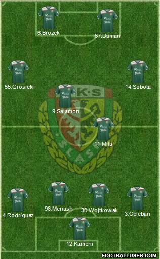 WKS Slask Wroclaw Formation 2012