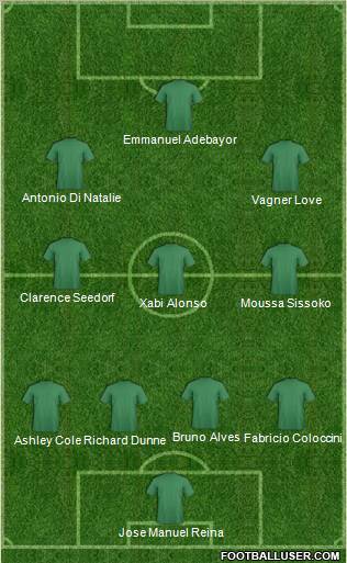 Football Manager Team Formation 2012