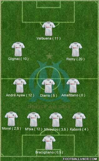 Olympique de Marseille Formation 2012