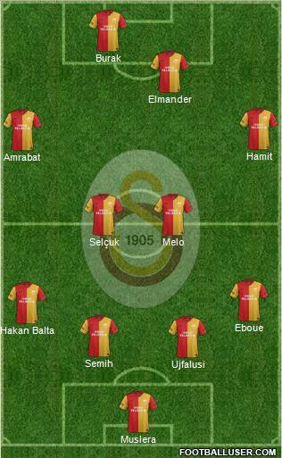 Galatasaray SK Formation 2012