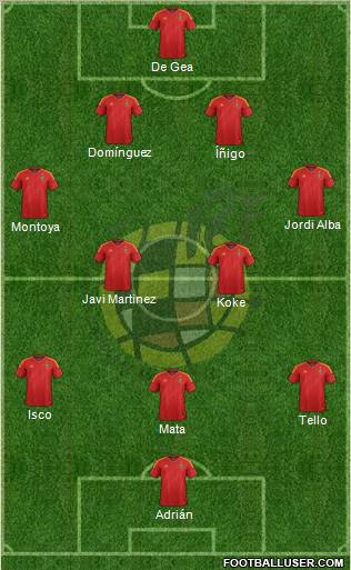 Spain Formation 2012