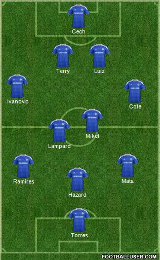 Chelsea Formation 2012