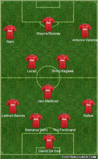 Manchester United Formation 2012