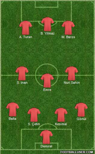 World Cup 2010 Team Formation 2012