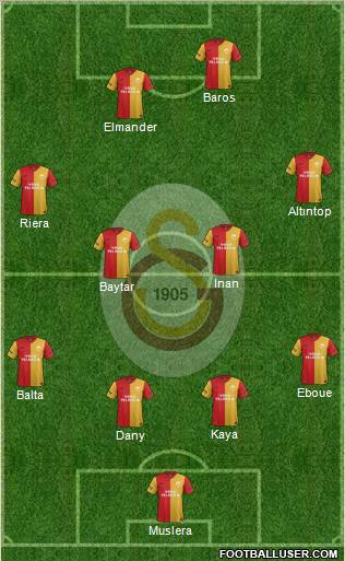 Galatasaray SK Formation 2012