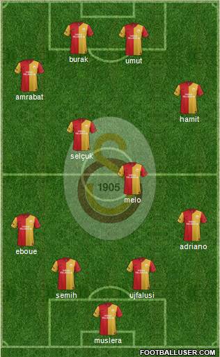 Galatasaray SK Formation 2012