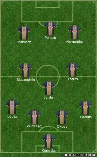 Philadelphia Union Formation 2012