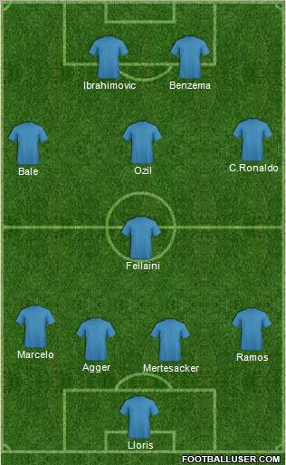 Fifa Team Formation 2012