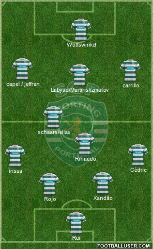 Sporting Clube de Portugal - SAD Formation 2012