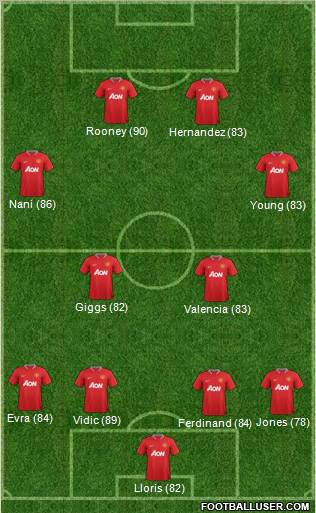 Manchester United Formation 2012
