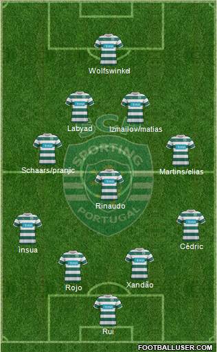 Sporting Clube de Portugal - SAD Formation 2012