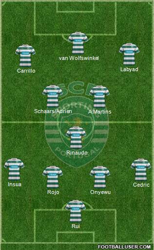 Sporting Clube de Portugal - SAD Formation 2012