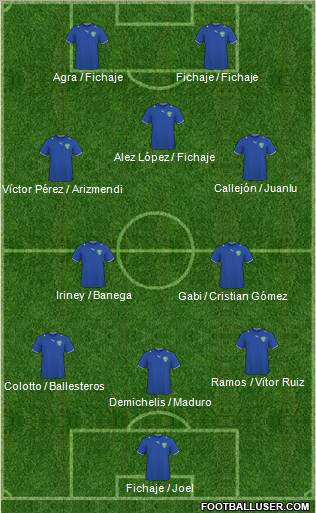 Uzbekistan Formation 2012