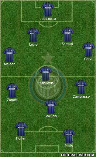 F.C. Internazionale Formation 2012