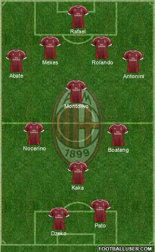 A.C. Milan Formation 2012