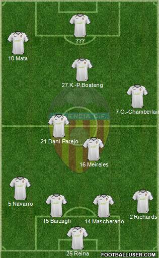Valencia C.F., S.A.D. Formation 2012