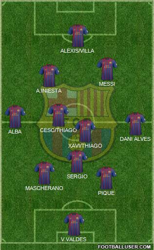 F.C. Barcelona Formation 2012
