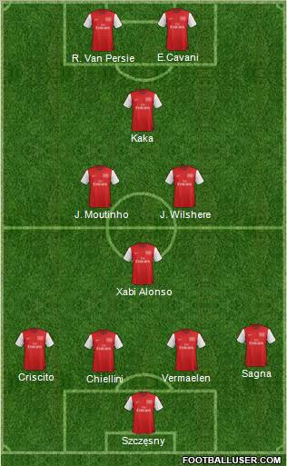 Arsenal Formation 2012