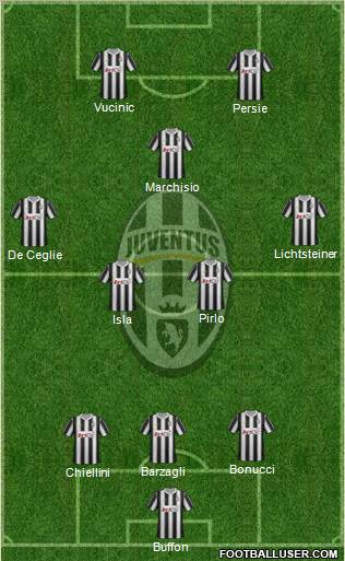 Juventus Formation 2012