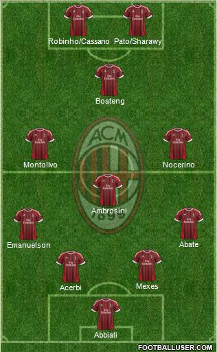 A.C. Milan Formation 2012