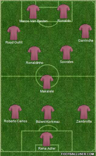 Euro 2012 Team Formation 2012