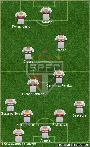 São Paulo FC Formation 2012