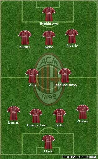 A.C. Milan Formation 2012