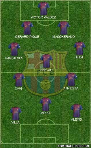 F.C. Barcelona Formation 2012