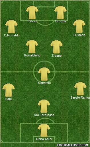 Dream Team Formation 2012