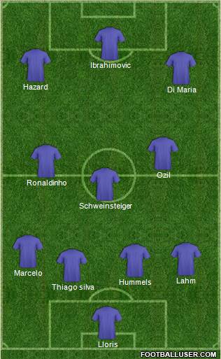 Fifa Team Formation 2012