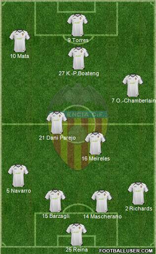 Valencia C.F., S.A.D. Formation 2012