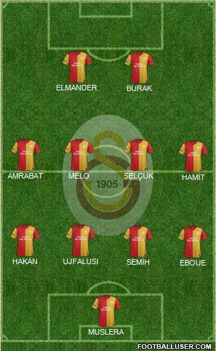 Galatasaray SK Formation 2012