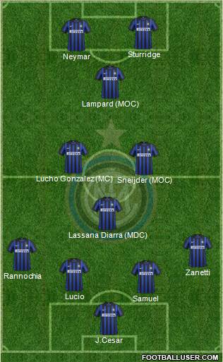 F.C. Internazionale Formation 2012